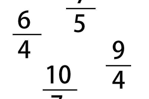 अनुचित भिन्नों को मिश्रित संख्याओं में कैसे बदलें
